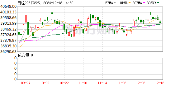 股票配资盈利 ,日经225指数收跌011% 报3611992点